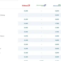 harga-bbm-pertamax-di-riau-hari-ini