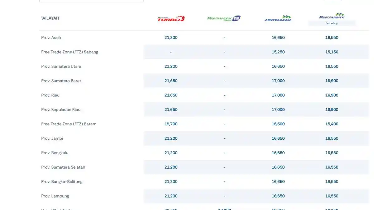 harga-bbm-pertamax-di-riau-hari-ini